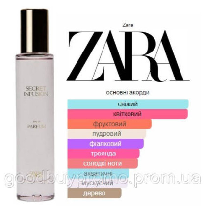 Парфуми ZARA Secret Infusion EDP 30 мл (1.0 FL. OZ) розпаковка